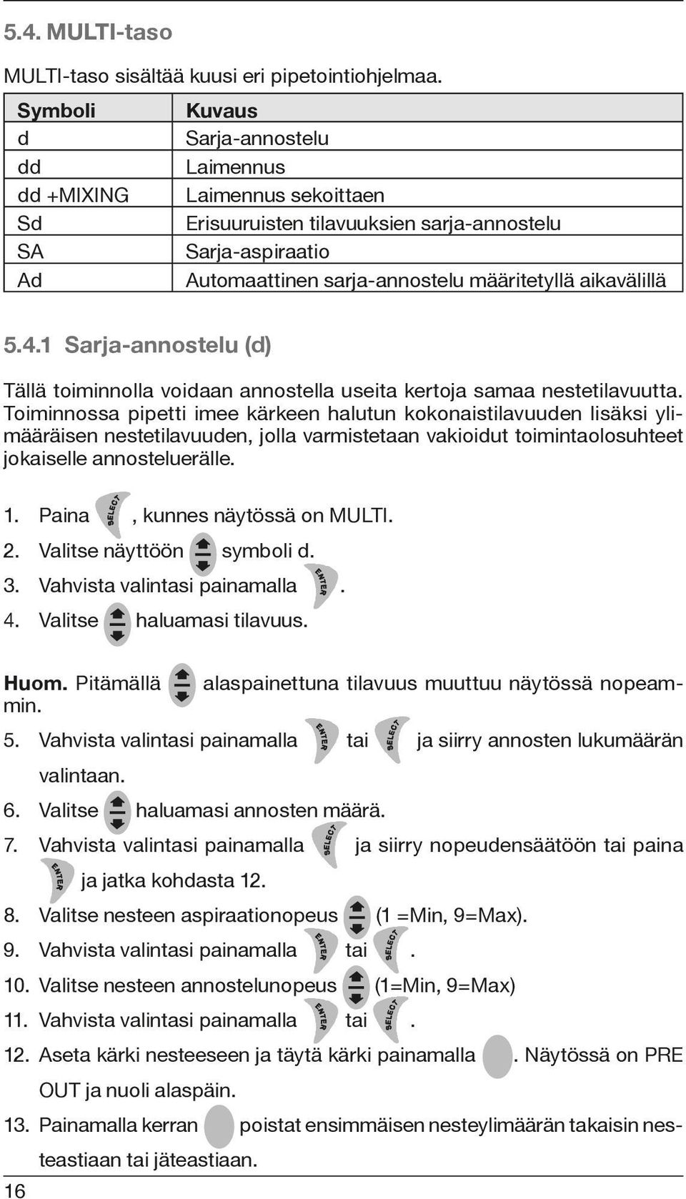 aikavälillä 5.4.1 Sarja-annostelu (d) Tällä toiminnolla voidaan annostella useita kertoja samaa nestetilavuutta.