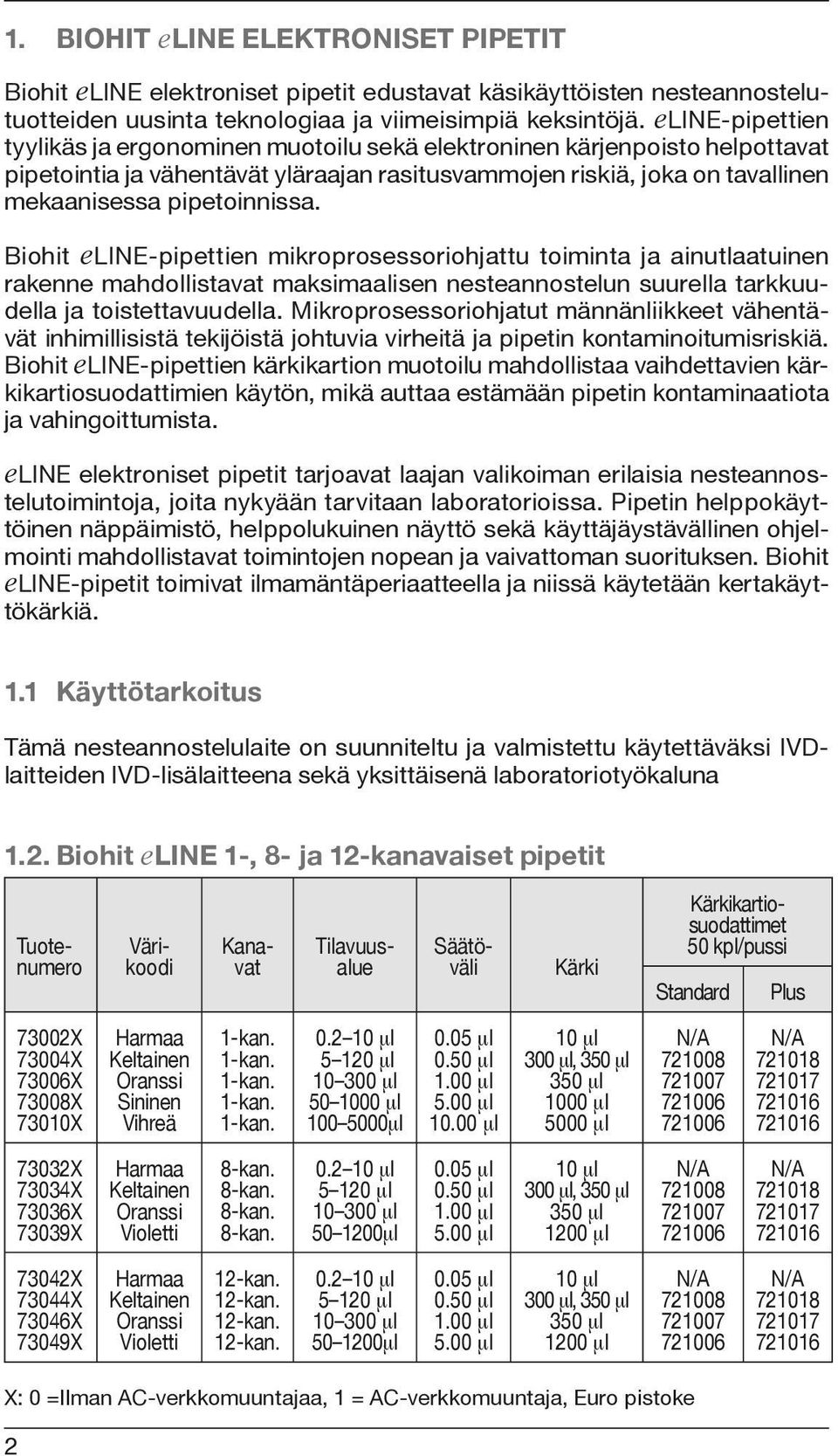 Biohit eline-pipettien mikroprosessoriohjattu toiminta ja ainutlaatuinen rakenne mahdollistavat maksimaalisen nesteannostelun suurella tarkkuudella ja toistettavuudella.