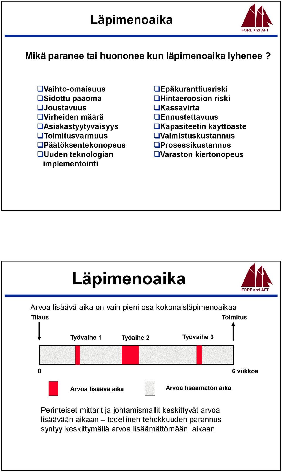 Hintaeroosion riski Kassavirta Ennustettavuus Kapasiteetin käyttöaste Valmistuskustannus Prosessikustannus Varaston kiertonopeus Läpimenoaika Arvoa lisäävä aika on vain