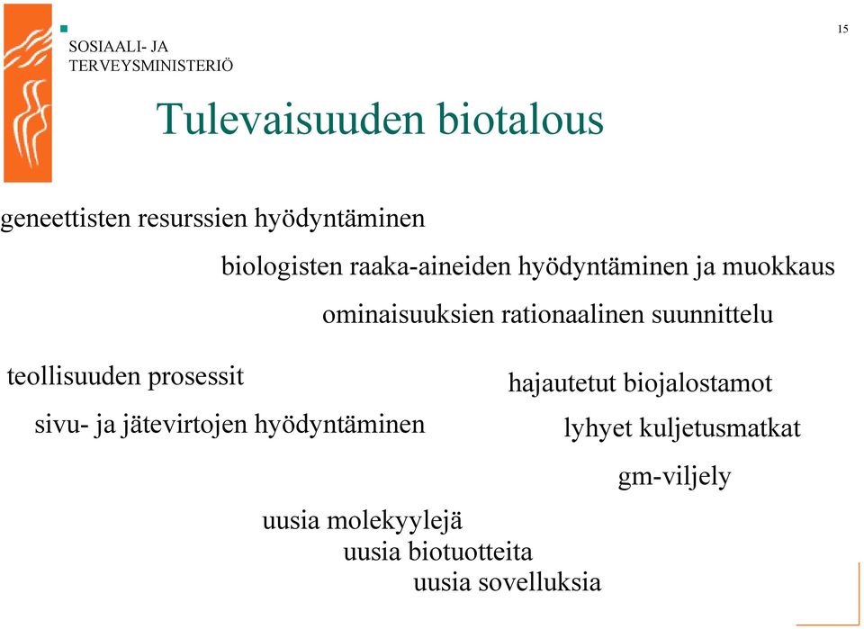 jätevirtojen hyödyntäminen ominaisuuksien rationaalinen suunnittelu uusia