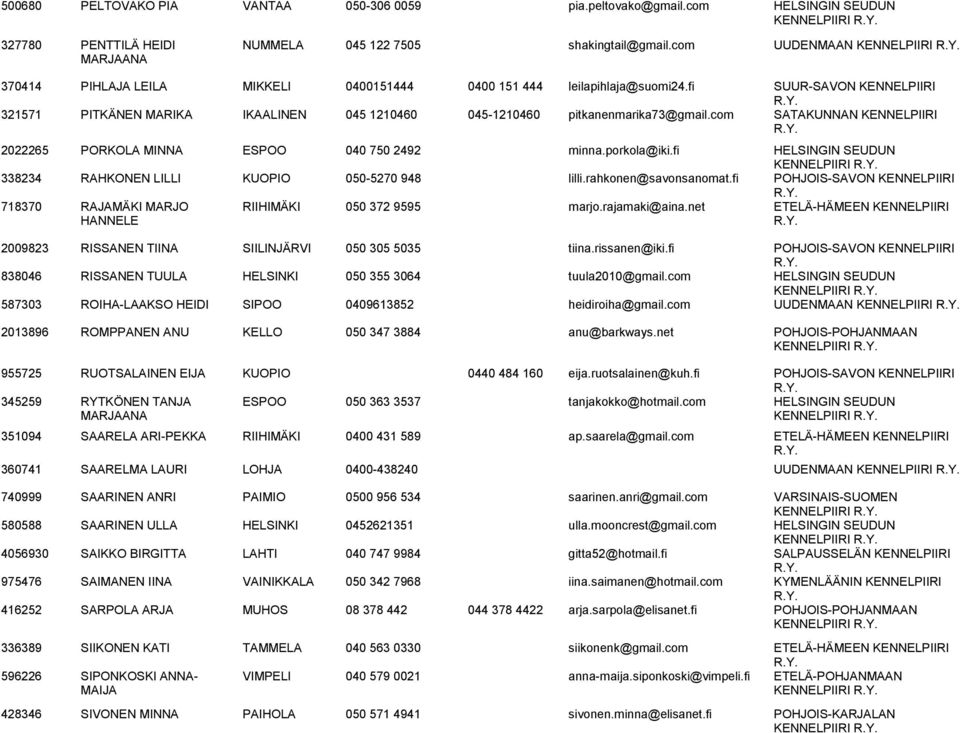 com SATAKUNNAN KENNELPIIRI 2022265 PORKOLA MINNA ESPOO 040 750 2492 minna.porkola@iki.fi HELSINGIN SEUDUN 338234 RAHKONEN LILLI KUOPIO 050-5270 948 lilli.rahkonen@savonsanomat.