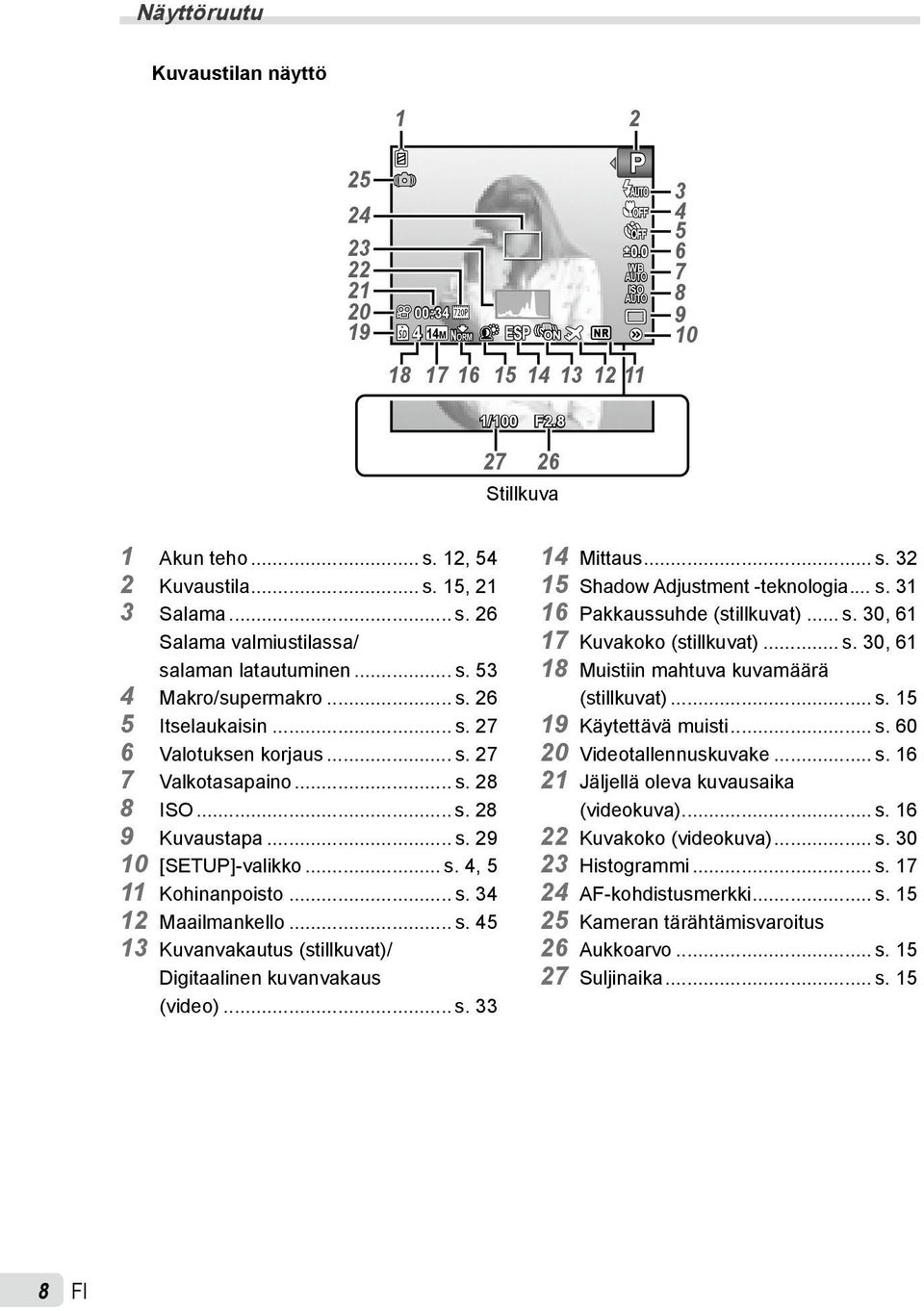 .. s. 29 10 [SETUP]-valikko... s. 4, 5 11 Kohinanpoisto... s. 34 12 Maailmankello... s. 45 13 Kuvanvakautus (stillkuvat)/ Digitaalinen kuvanvakaus (video)... s. 33 14 Mittaus... s. 32 15 Shadow Adjustment -teknologia.
