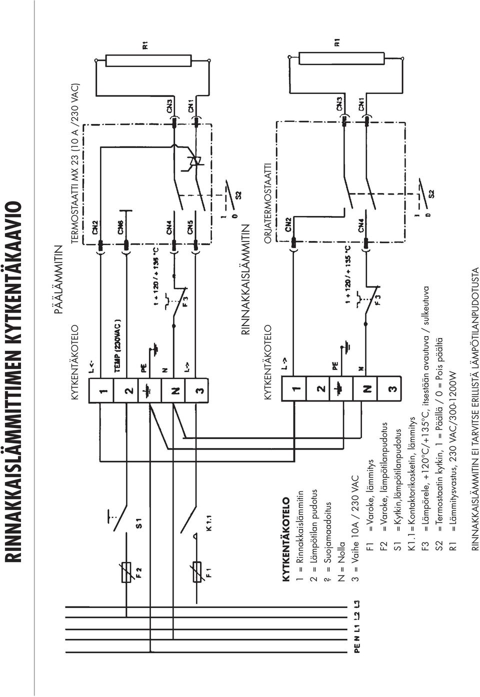 = Suojamaadoitus N = Nolla 3 = Vaihe 10A / 230 VAC F1 = Varoke, lämmitys F2 = Varoke, lämpötilanpudotus S1 = Kytkin,lämpötilanpudotus K1.