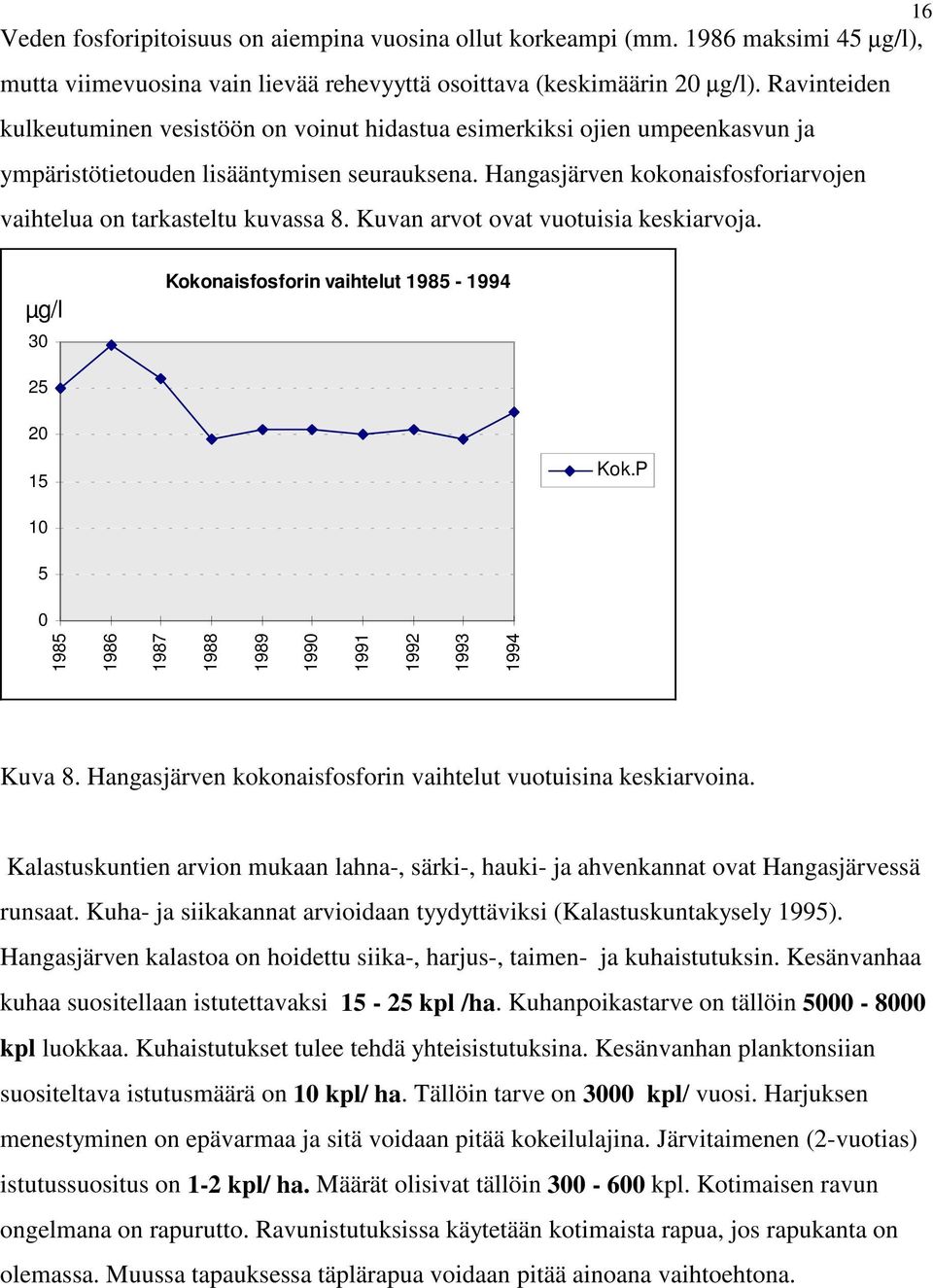Hangasjärven kokonaisfosforiarvojen vaihtelua on tarkasteltu kuvassa 8. Kuvan arvot ovat vuotuisia keskiarvoja. µg/l 30 Kokonaisfosforin vaihtelut 1985-1994 25 20 15 Kok.