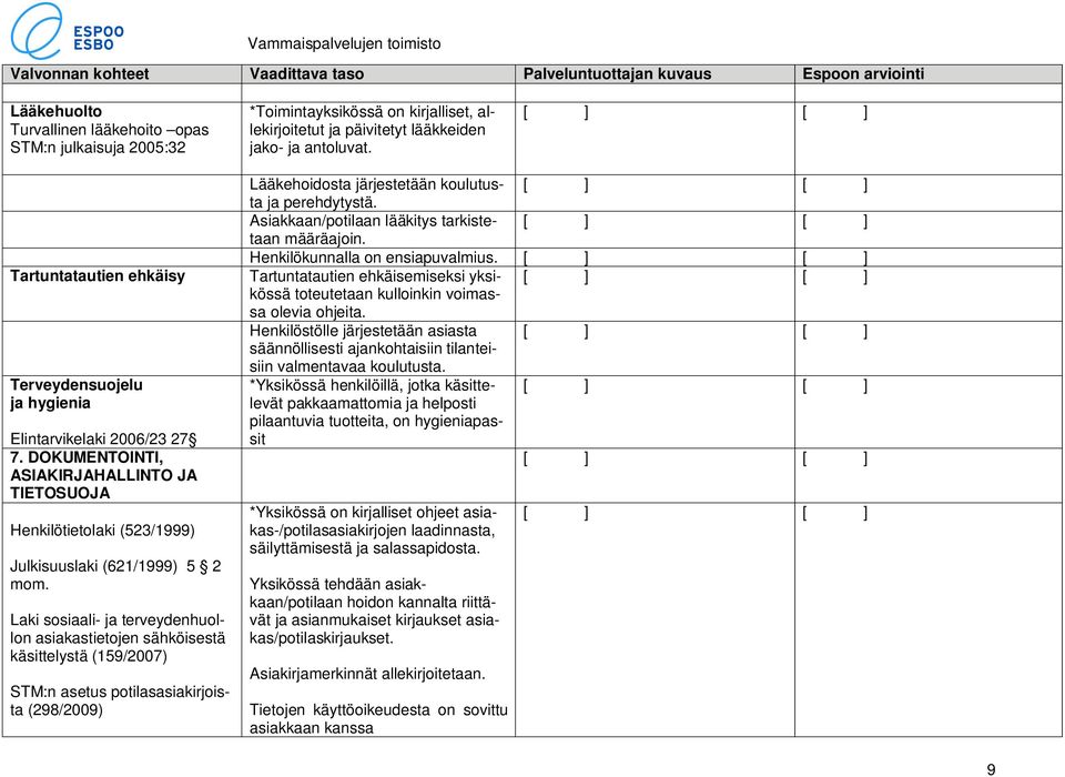 Laki sosiaali- ja terveydenhuollon asiakastietojen sähköisestä käsittelystä (159/2007) STM:n asetus potilasasiakirjoista (298/2009) Lääkehoidosta järjestetään koulutusta ja perehdytystä.