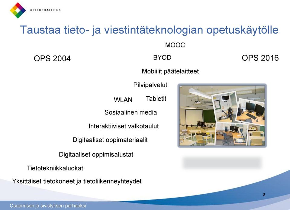 Interaktiiviset valkotaulut Digitaaliset oppimateriaalit Digitaaliset