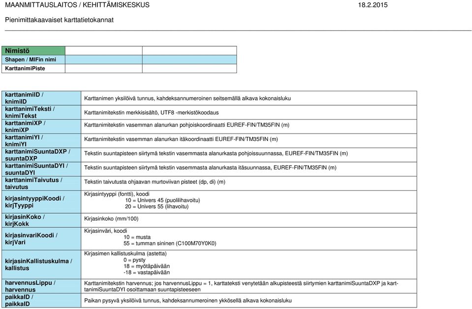 paikkaid Karttanimen yksilöivä tunnus, kahdeksannumeroinen seitsemällä alkava kokonaisluku Karttanimitekstin merkkisisältö, UTF8 -merkistökoodaus Karttanimitekstin vasemman alanurkan