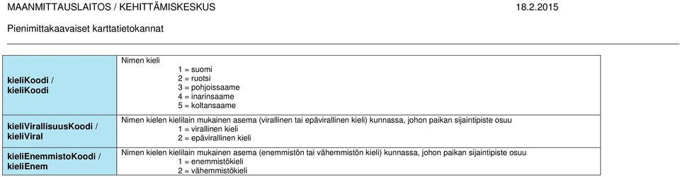 epävirallinen kieli) kunnassa, johon paikan sijainti osuu 1 = virallinen kieli 2 = epävirallinen kieli Nimen kielen