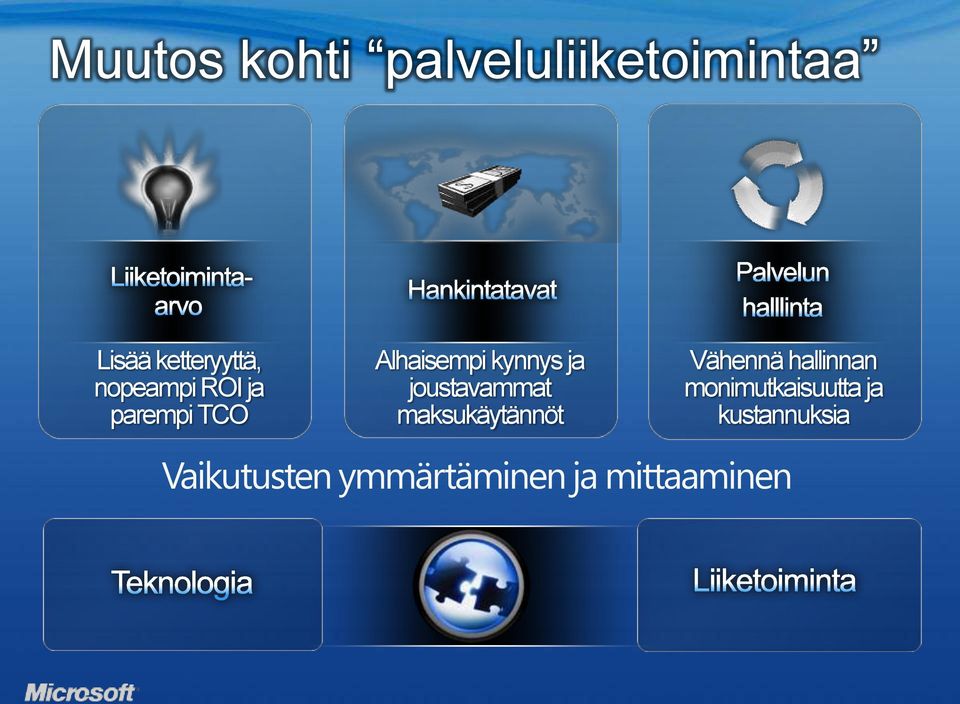 joustavammat maksukäytännöt Vähennä hallinnan