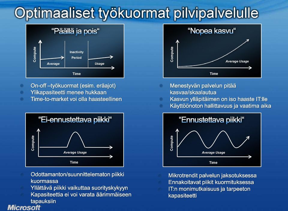 Inactivity Average Period Usage Average