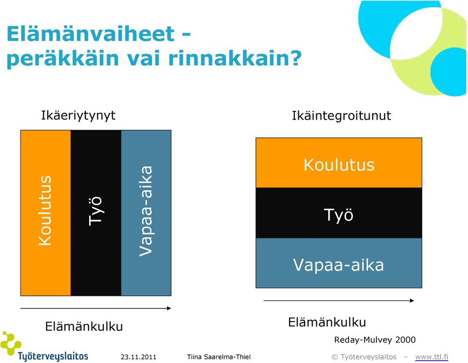 Työ Vapaa-aika Koulutus Työ Vapaa-aika