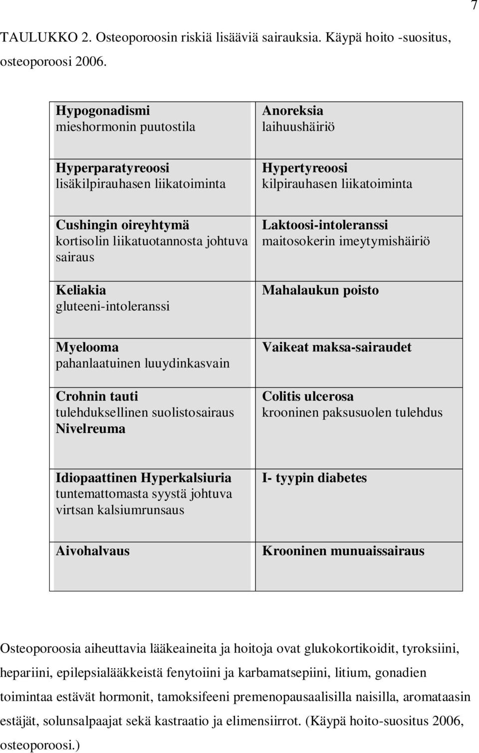 liikatuotannosta johtuva sairaus Keliakia gluteeni-intoleranssi Laktoosi-intoleranssi maitosokerin imeytymishäiriö Mahalaukun poisto Myelooma pahanlaatuinen luuydinkasvain Crohnin tauti