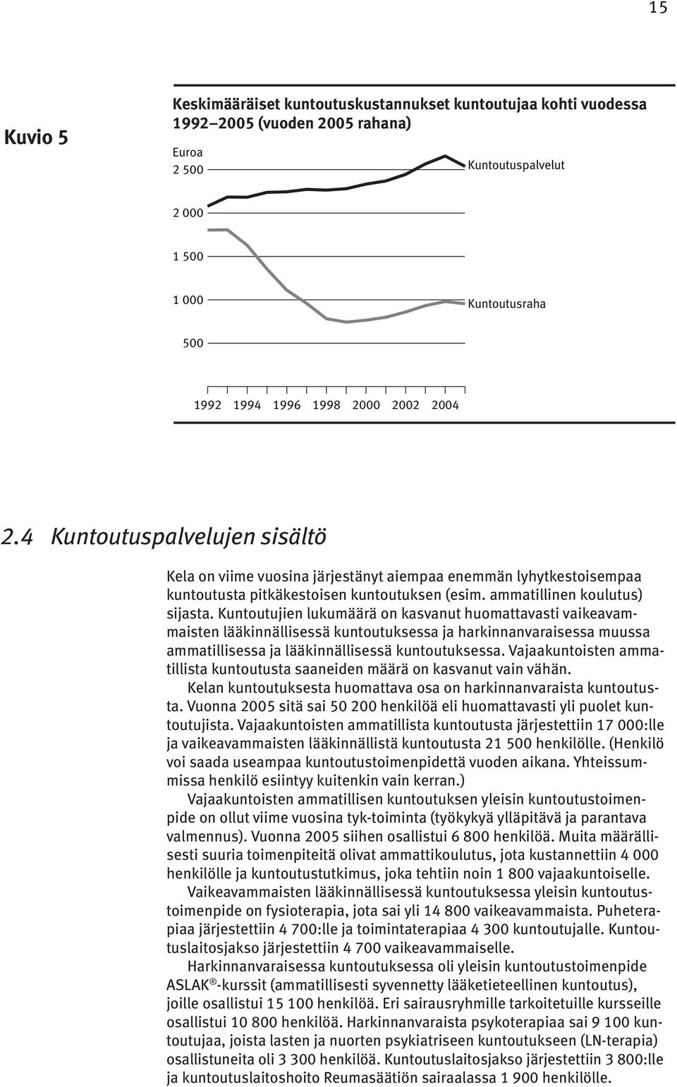 Kuntoutujien lukumäärä on kasvanut huomattavasti vaikeavammaisten lääkinnällisessä kuntoutuksessa ja harkinnanvaraisessa muussa ammatillisessa ja lääkinnällisessä kuntoutuksessa.