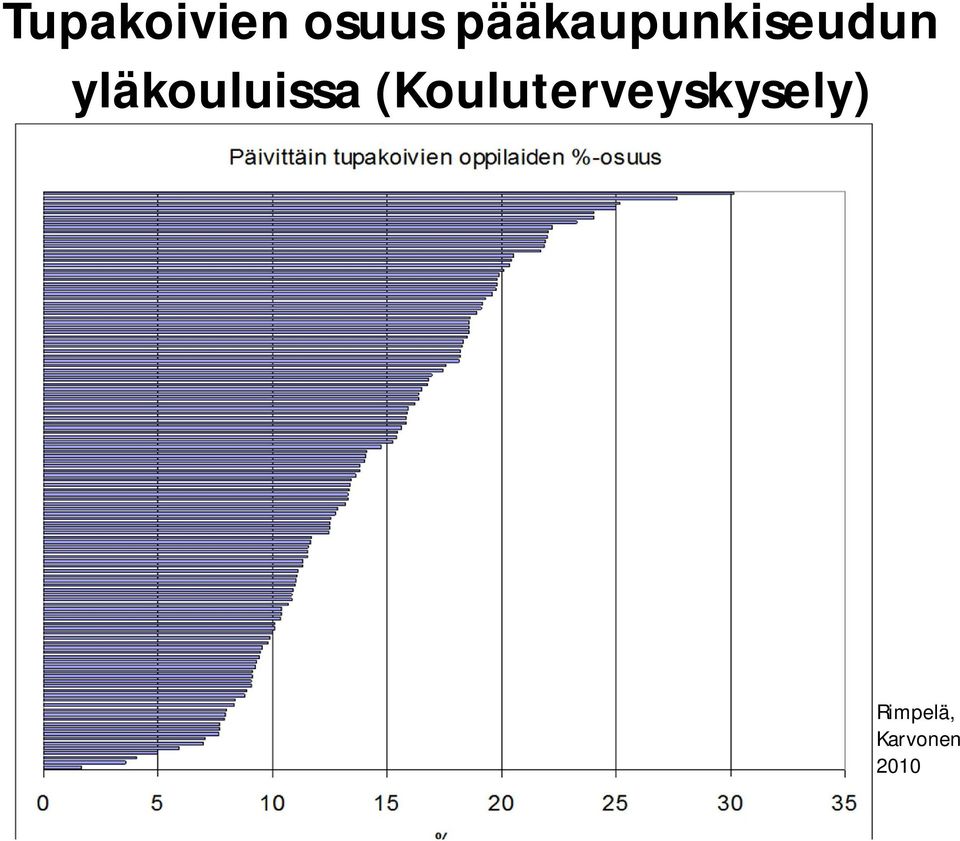 yläkouluissa