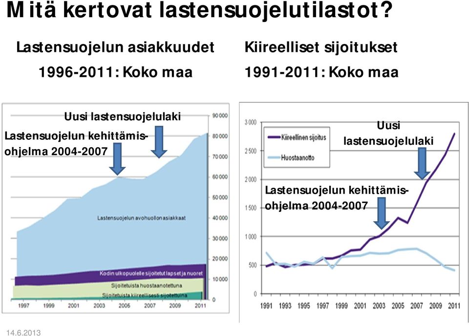 sijoitukset 1991-2011: Koko maa Uusi lastensuojelulaki