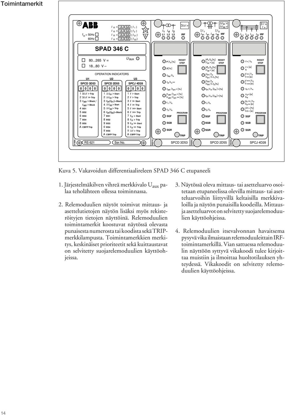 ..80 V U aux OPERATION INDICATORS U U U SPCD D5 SPCD D55 SPCJ D8 0 0 0 0 0 0 0 0 0 0 0 0 I > Trip I >> Trip I df > Block / I 0 > Start I 0 > Trip I f ( I 0 ) >Block I > Start I > Trip I >> Start I