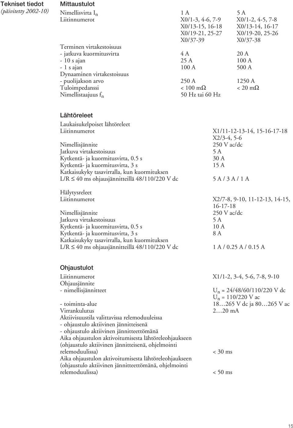 Lähtöreleet Laukaisukelpoiset lähtöreleet Liitinnumerot X/---, 5-6-7-8 X/-, 5-6 Nimellisjännite 50 V ac/dc Jatkuva virtakestoisuus 5 A Kytkentä- ja kuormitusvirta, 0.