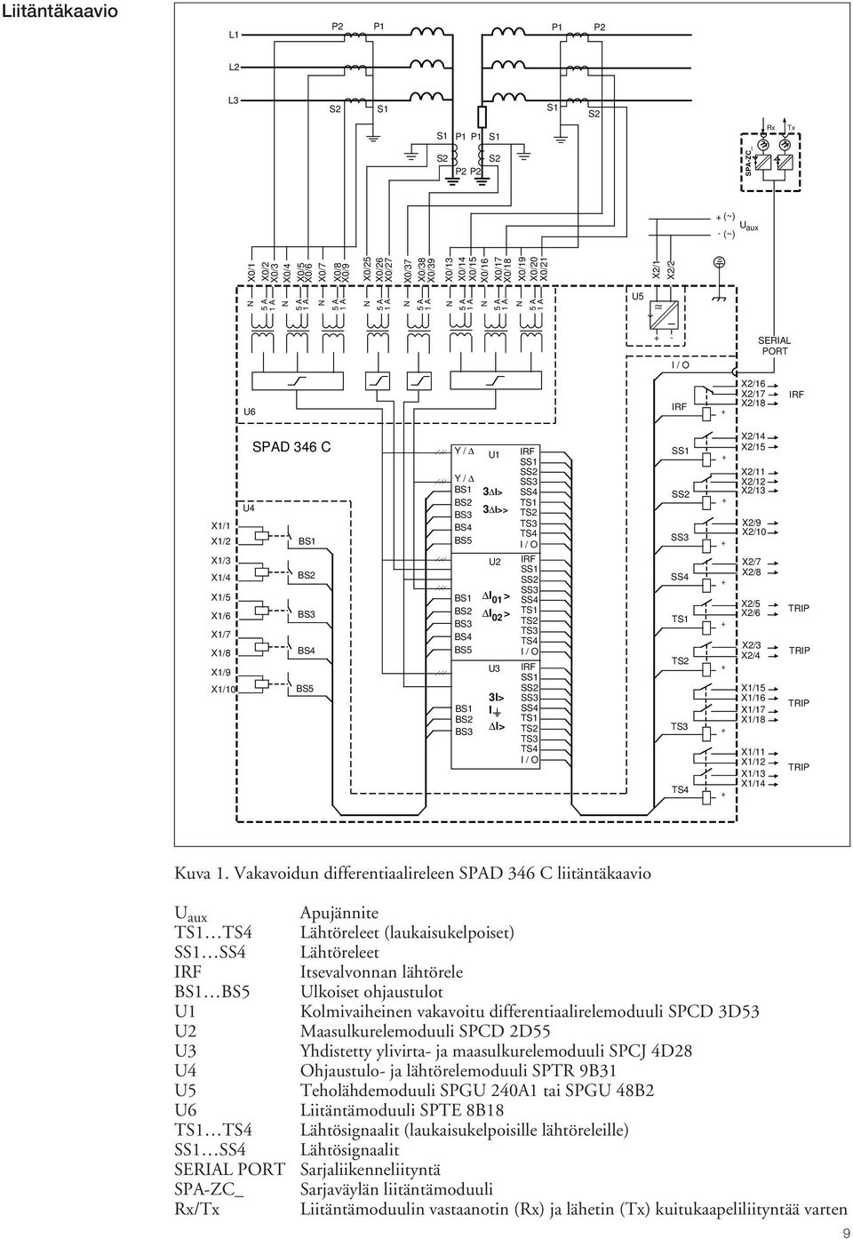 BS BS5 BS BS BS BS BS5 BS BS BS U I> I>> U I 0> I 0> U I> I I> IRF SS SS SS SS TS TS TS TS I / O IRF SS SS SS SS TS TS TS TS I / O IRF SS SS SS SS TS TS TS TS I / O SS SS SS SS TS TS TS TS + + + + +