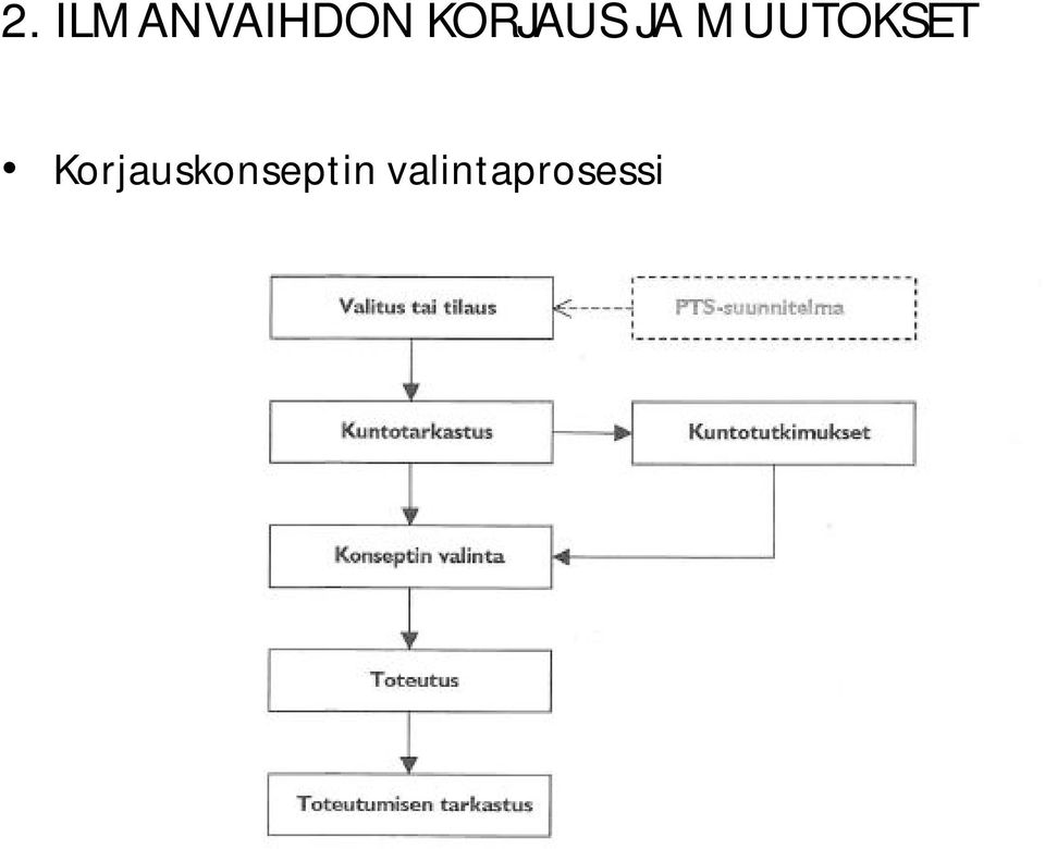 MUUTOKSET