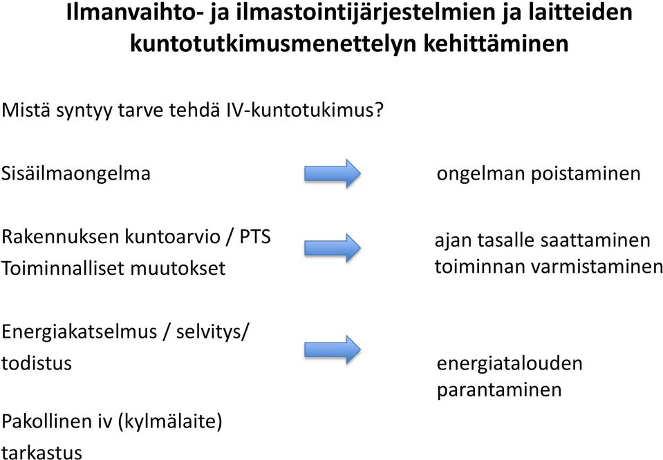 Toiminnalliset muutokset ajan tasalle saattaminen toiminnan