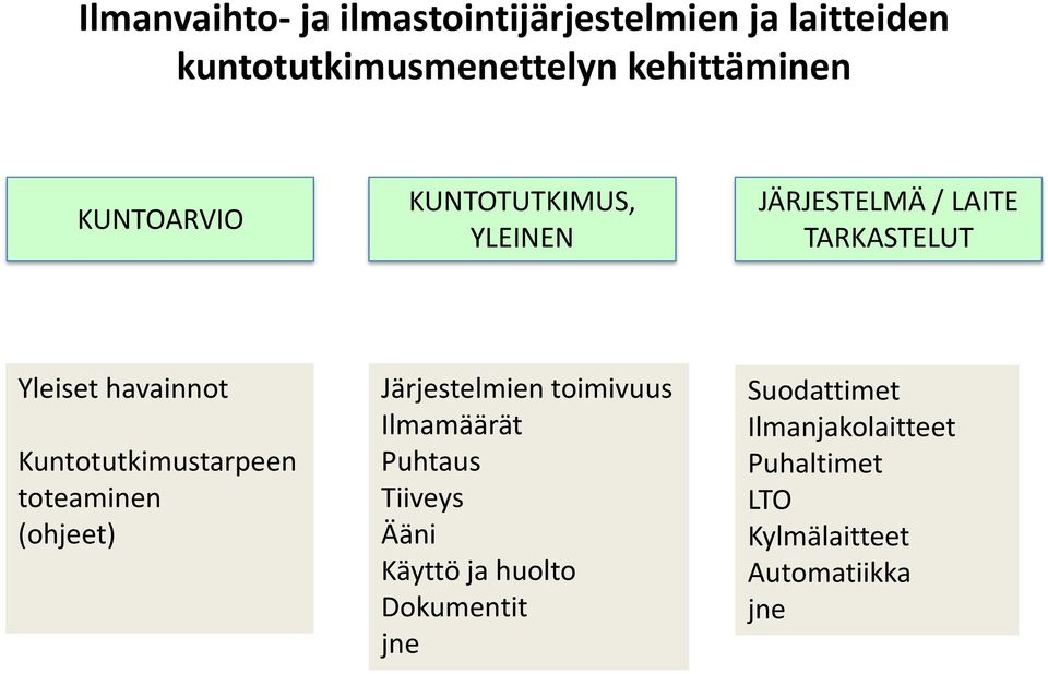 Järjestelmien toimivuus Ilmamäärät Puhtaus Tiiveys Ääni Käyttö ja