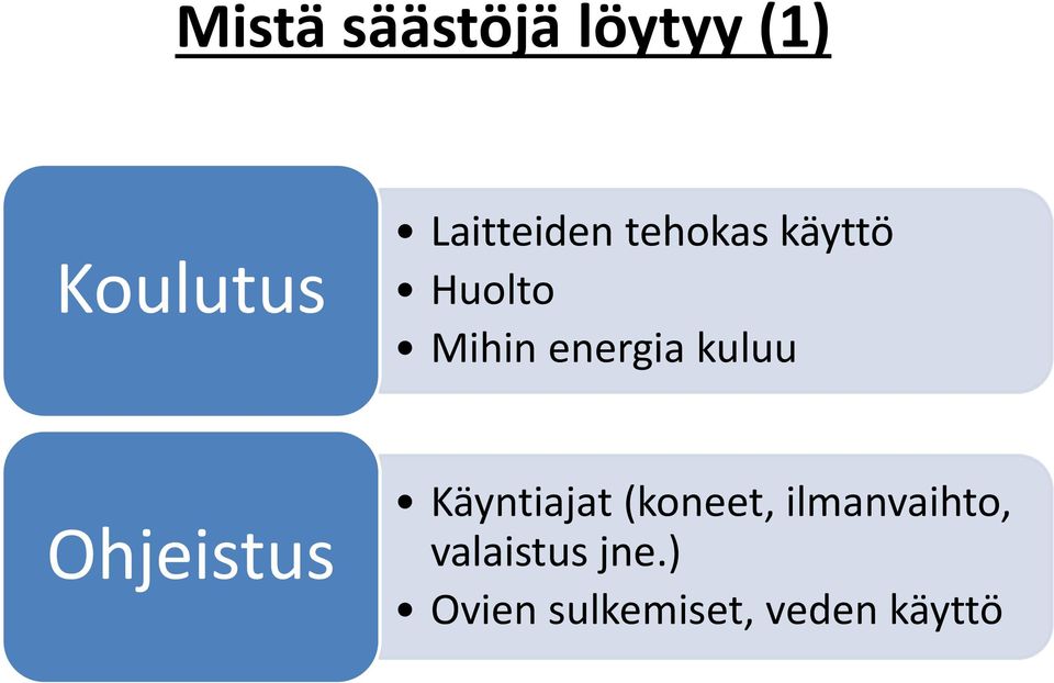 energia kuluu Ohjeistus Käyntiajat (koneet,