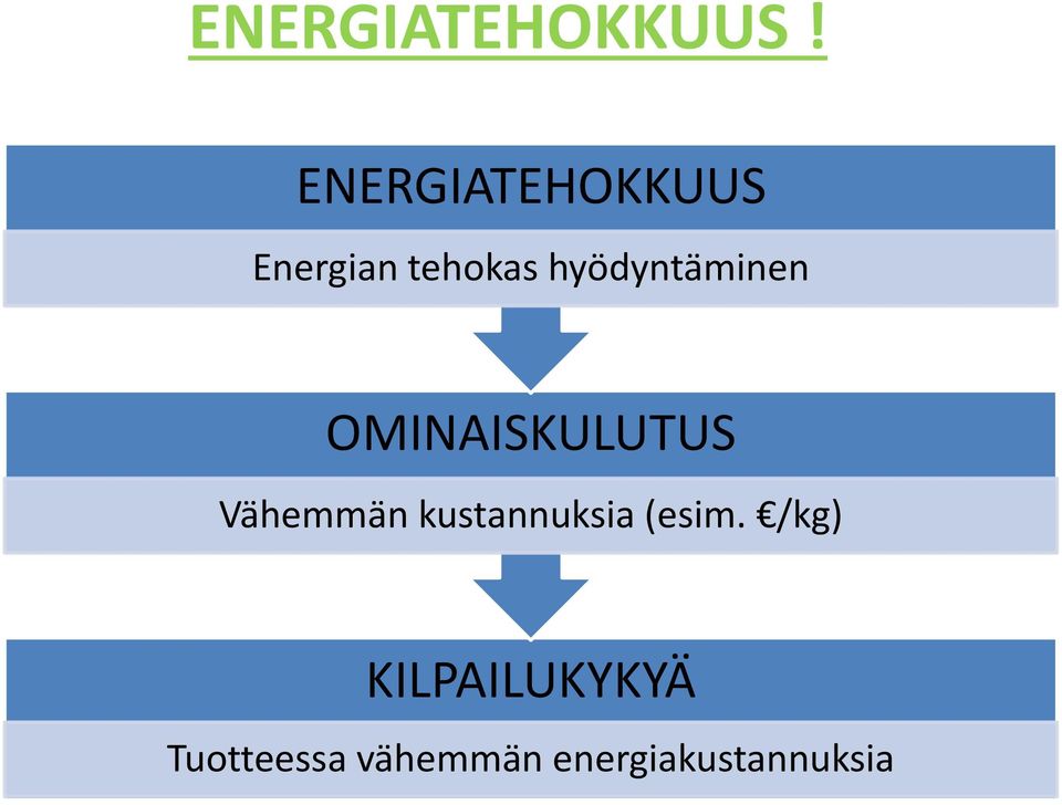 hyödyntäminen OMINAISKULUTUS Vähemmän