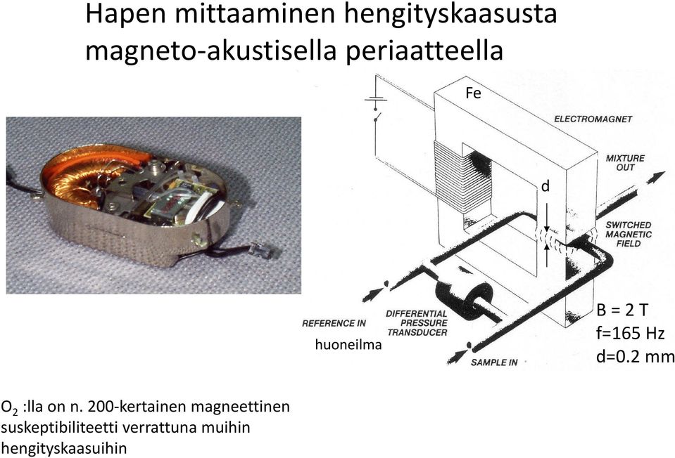 = 2 T f=165 Hz d=0.2 mm O 2 :lla on n.