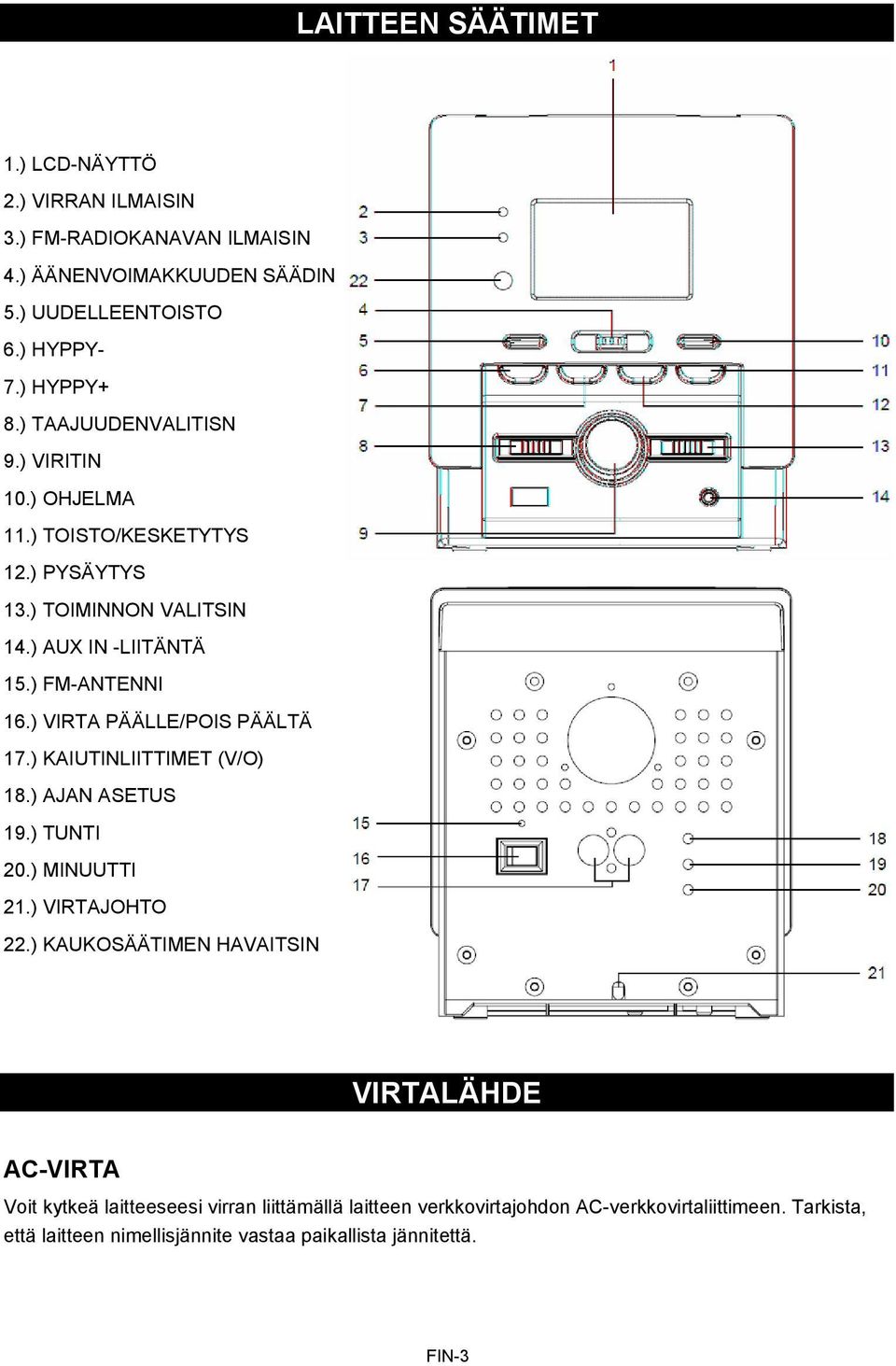 ) VIRTA PÄÄLLE/POIS PÄÄLTÄ 17.) KAIUTINLIITTIMET (V/O) 18.) AJAN ASETUS 19.) TUNTI 20.) MINUUTTI 21.) VIRTAJOHTO 22.