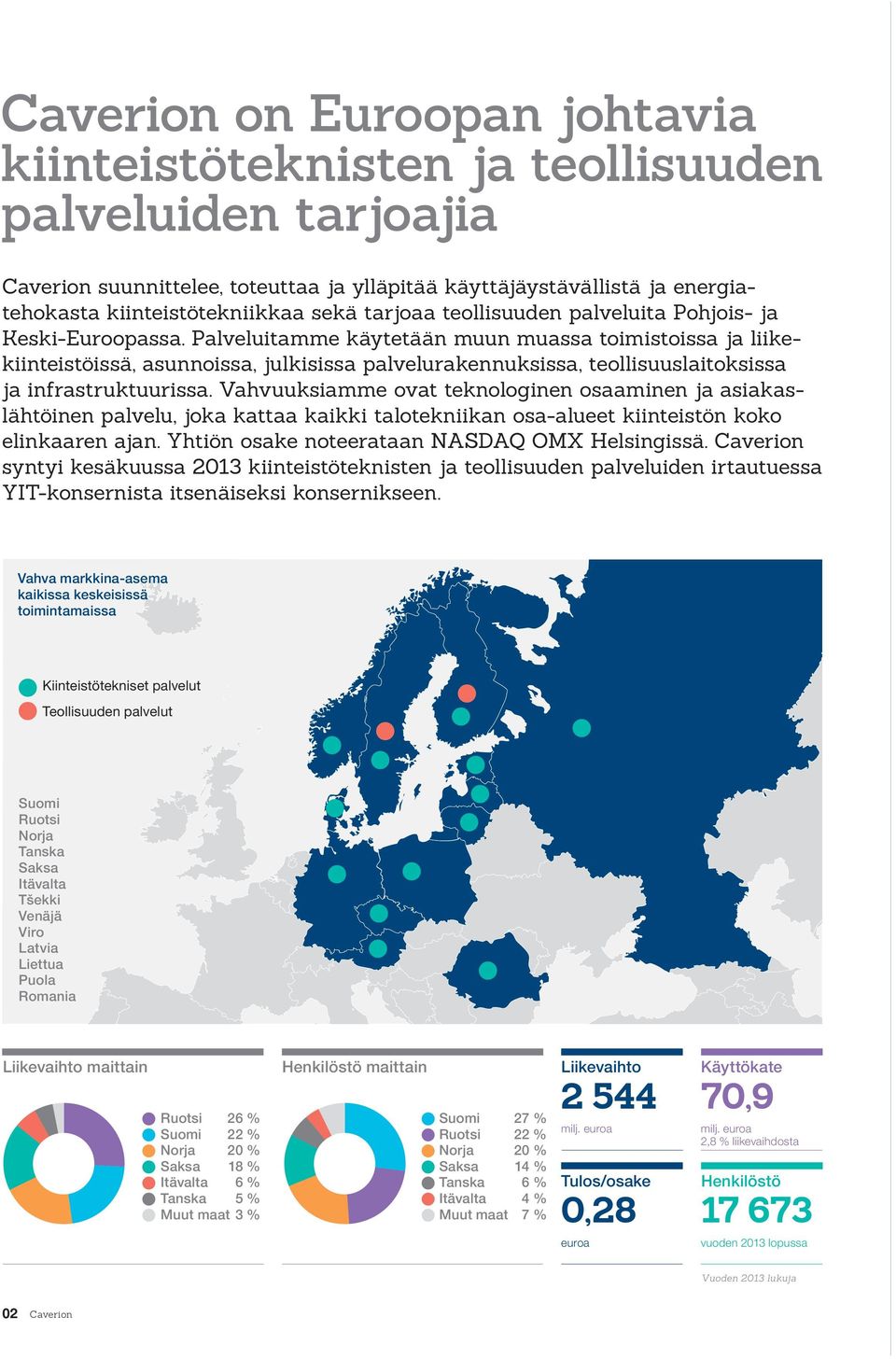 Palveluitamme käytetään muun muassa toimistoissa ja liikekiinteistöissä, asunnoissa, julkisissa palvelurakennuksissa, teollisuuslaitoksissa ja infrastruktuurissa.