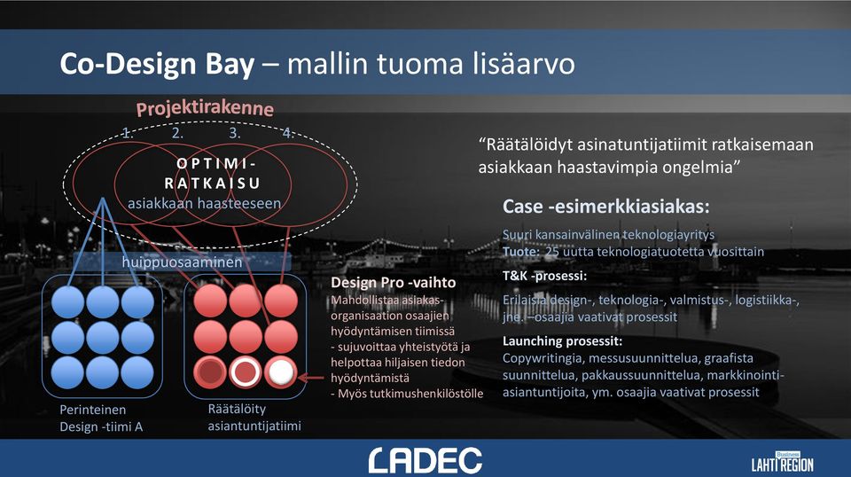 yhteistyötä ja helpottaa hiljaisen tiedon hyödyntämistä - Myös tutkimushenkilöstölle Räätälöidyt asinatuntijatiimit ratkaisemaan asiakkaan haastavimpia ongelmia Case -esimerkkiasiakas: Suuri