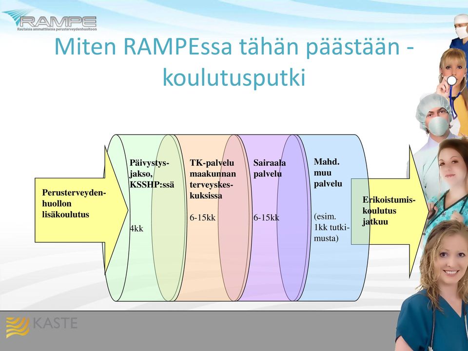 Päivystysjakso, KSSHP:ssä 4kk TK-palvelu maakunnan