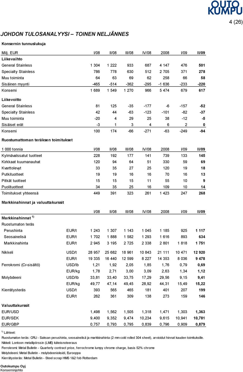 Sisäinen myynti -465-514 -362-295 -1 636-233 -220 Konserni 1 689 1 549 1 270 966 5 474 679 617 Liikevoitto General Stainless 81 125-35 -177-6 -157-52 Specialty Stainless 42 44-63 -123-101 -82-37 Muu