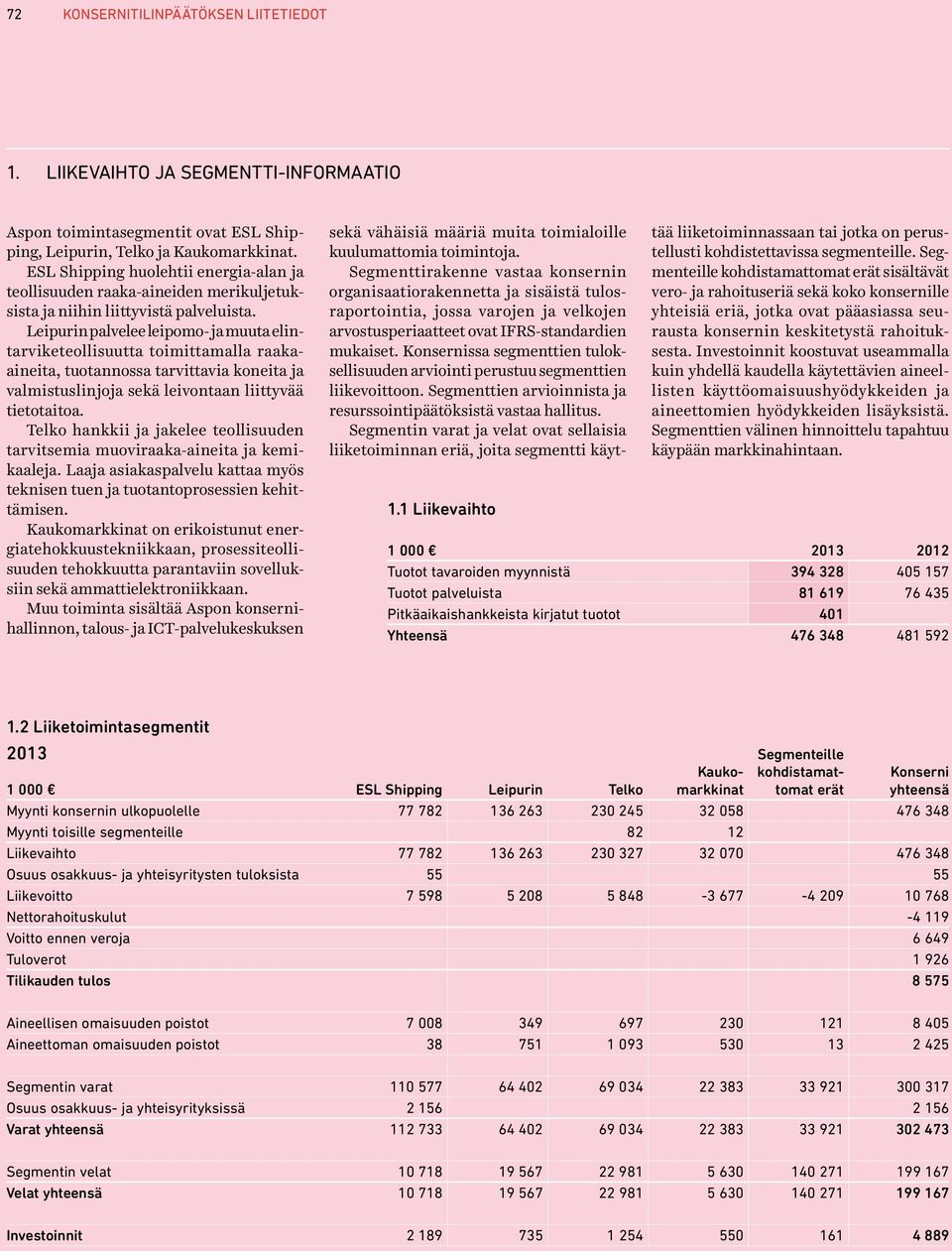 Leipurin palvelee leipomo- ja muuta elintarviketeollisuutta toimittamalla raakaaineita, tuotannossa tarvittavia koneita ja valmistuslinjoja sekä leivontaan liittyvää tietotaitoa.