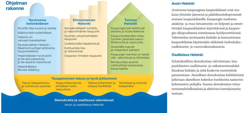 Kansainvälisesti tunnettu ja vetovoimainen kaupunki Suomen yritys myönteisin kaupunki Uudistumalla kilpailukykyä Kulttuurista iloa ja vetovoimaa Osaavien ihmisten kaupunki Tasapainoinen talous ja