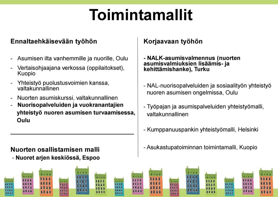 Nuoret arjen keskiössä, Espoo Korjaavaan työhön - NALK-asumisvalmennus (nuorten asumisvalmiuksien lisäämis- ja kehittämishanke), Turku - NAL-nuorisopalveluiden ja sosiaalityön