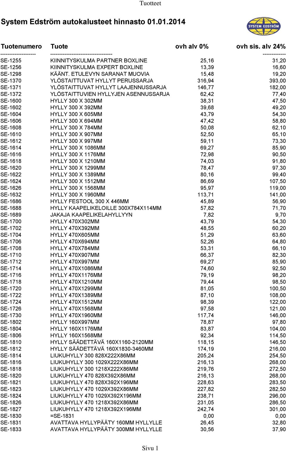 ETULEVYN SARANAT MUOVIA 15,48 19,20 SE-1370 YLÖSTAITTUVAT HYLLYT PERUSSARJA 316,94 393,00 SE-1371 YLÖSTAITTUVAT HYLLYT LAAJENNUSSARJA 146,77 182,00 SE-1372 YLÖSTAITTUVIEN HYLLYJEN ASENNUSSARJA 62,42