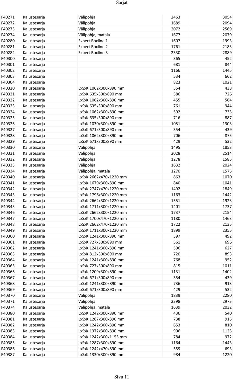 F40303 Kalustesarja 534 662 F40304 Kalustesarja 823 1021 F40320 Kalustesarja LxSxK 1062x300x890 mm 354 438 F40321 Kalustesarja LxSxK 635x300x890 mm 586 726 F40322 Kalustesarja LxSxK 1062x300x890 mm