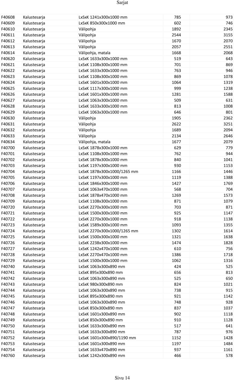 1108x300x1000 mm 701 869 F40622 Kalustesarja LxSxK 1633x300x1000 mm 763 946 F40623 Kalustesarja LxSxK 1108x300x1000 mm 869 1078 F40624 Kalustesarja LxSxK 1601x300x1000 mm 1064 1319 F40625