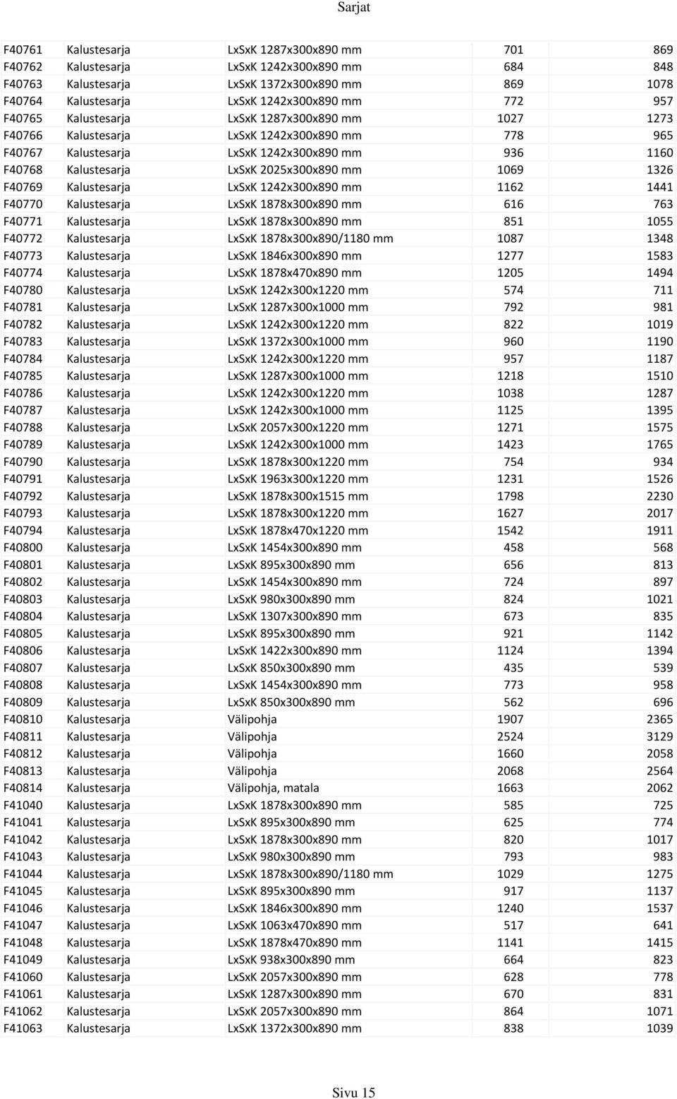 1069 1326 F40769 Kalustesarja LxSxK 1242x300x890 mm 1162 1441 F40770 Kalustesarja LxSxK 1878x300x890 mm 616 763 F40771 Kalustesarja LxSxK 1878x300x890 mm 851 1055 F40772 Kalustesarja LxSxK