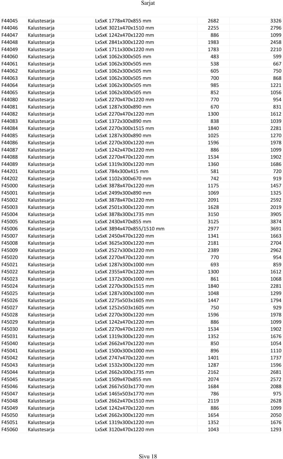 1062x300x505 mm 605 750 F44063 Kalustesarja LxSxK 1062x300x505 mm 700 868 F44064 Kalustesarja LxSxK 1062x300x505 mm 985 1221 F44065 Kalustesarja LxSxK 1062x300x505 mm 852 1056 F44080 Kalustesarja