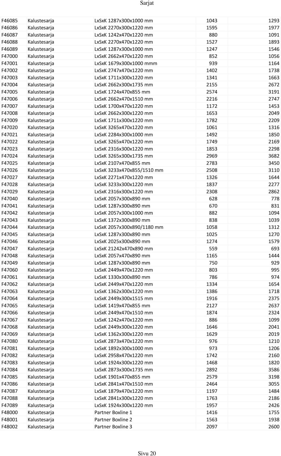 2747x470x1220 mm 1402 1738 F47003 Kalustesarja LxSxK 1711x300x1220 mm 1341 1663 F47004 Kalustesarja LxSxK 2662x300x1735 mm 2155 2672 F47005 Kalustesarja LxSxK 1724x470x855 mm 2574 3191 F47006