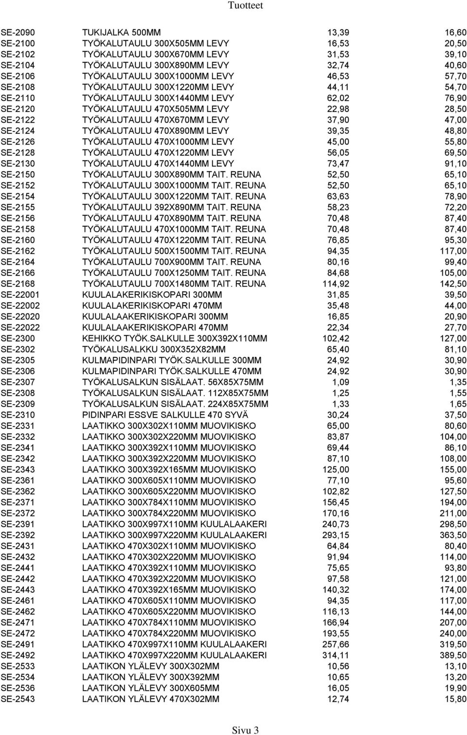 TYÖKALUTAULU 470X670MM LEVY 37,90 47,00 SE-2124 TYÖKALUTAULU 470X890MM LEVY 39,35 48,80 SE-2126 TYÖKALUTAULU 470X1000MM LEVY 45,00 55,80 SE-2128 TYÖKALUTAULU 470X1220MM LEVY 56,05 69,50 SE-2130