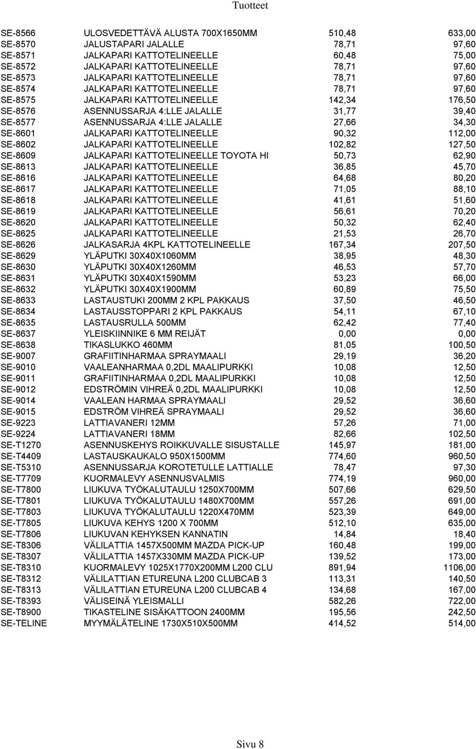 ASENNUSSARJA 4:LLE JALALLE 27,66 34,30 SE-8601 JALKAPARI KATTOTELINEELLE 90,32 112,00 SE-8602 JALKAPARI KATTOTELINEELLE 102,82 127,50 SE-8609 JALKAPARI KATTOTELINEELLE TOYOTA HI 50,73 62,90 SE-8613