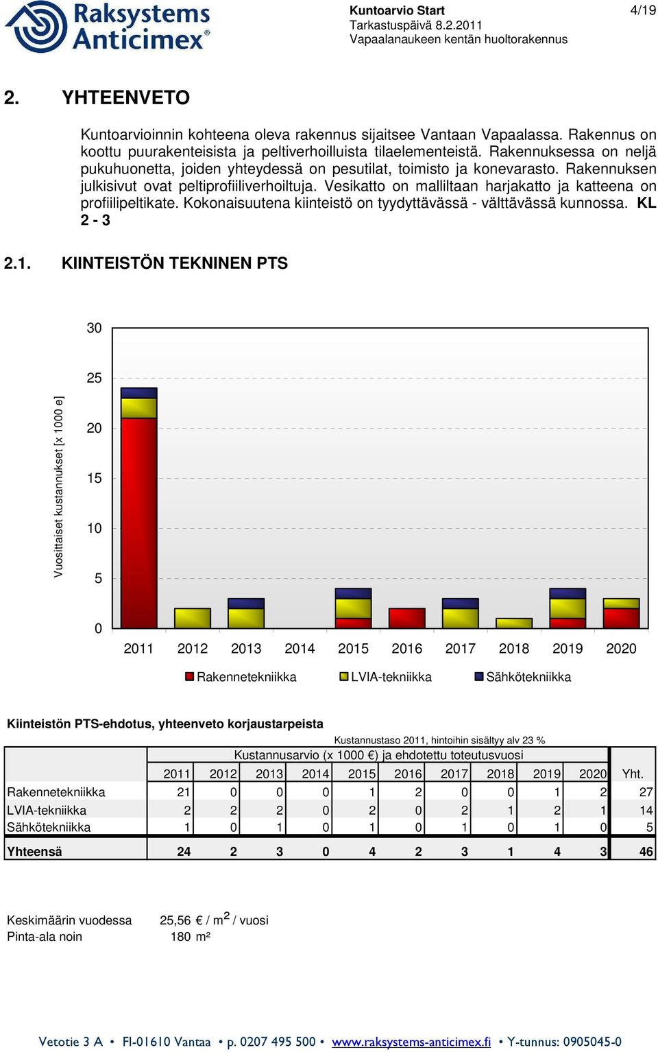 Vesikatto on malliltaan harjakatto ja katteena on profiilipeltikate. Kokonaisuutena kiinteistö on tyydyttävässä - välttävässä kunnossa. KL 2-3 2.1.