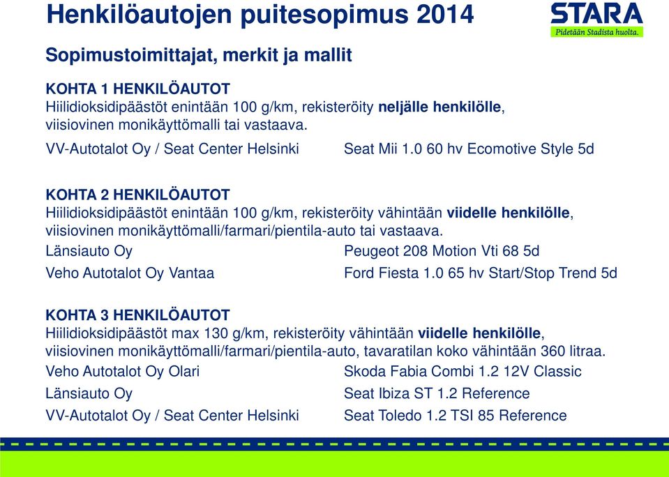 0 60 hv Ecomotive Style 5d KOHTA 2 HENKILÖAUTOT Hiilidioksidipäästöt enintään 100 g/km, rekisteröity vähintään viidelle henkilölle, viisiovinen monikäyttömalli/farmari/pientila-auto tai vastaava.