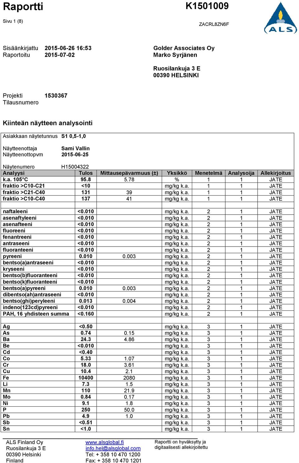 Analysoija Allekirjoitus k.a. 105 C 95.8 5.78 % 1 1 JATE fraktio >C10-C21 <10 mg/kg k.a. 1 1 JATE fraktio >C21-C40 131 39 mg/kg k.a. 1 1 JATE fraktio >C10-C40 137 41 mg/kg k.a. 1 1 JATE naftaleeni <0.