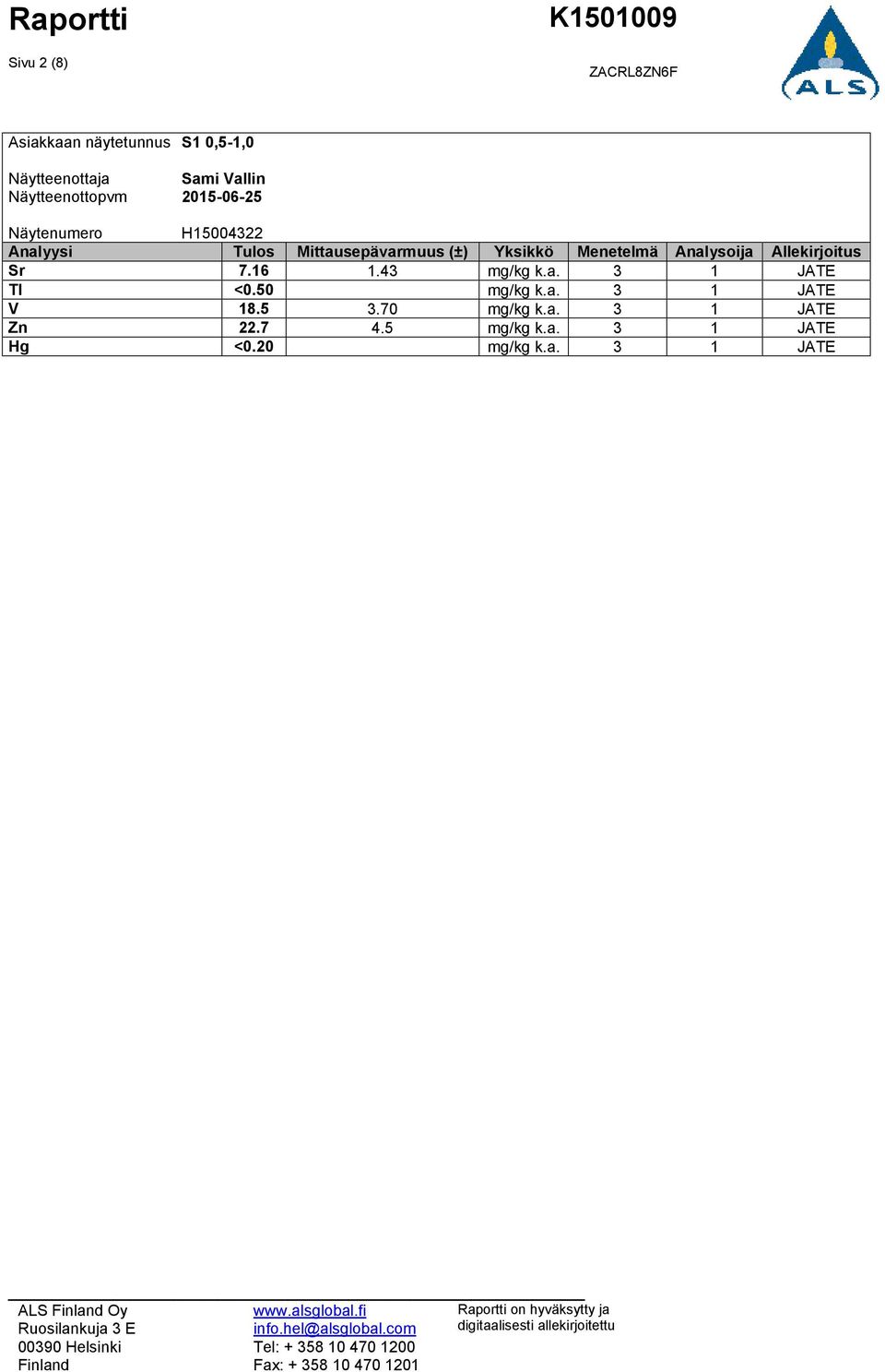 5 3.70 mg/kg k.a. 3 1 JATE Zn 22.7 4.5 mg/kg k.a. 3 1 JATE Hg <0.20 mg/kg k.a. 3 1 JATE ALS Finland Oy Ruosilankuja 3 E 00390 Helsinki Finland www.