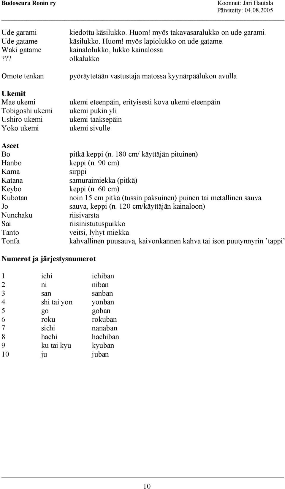 avulla ukemi eteenpäin, erityisesti kova ukemi eteenpäin ukemi pukin yli ukemi taaksepäin ukemi sivulle pitkä keppi (n. 180 cm/ käyttäjän pituinen) keppi (n.