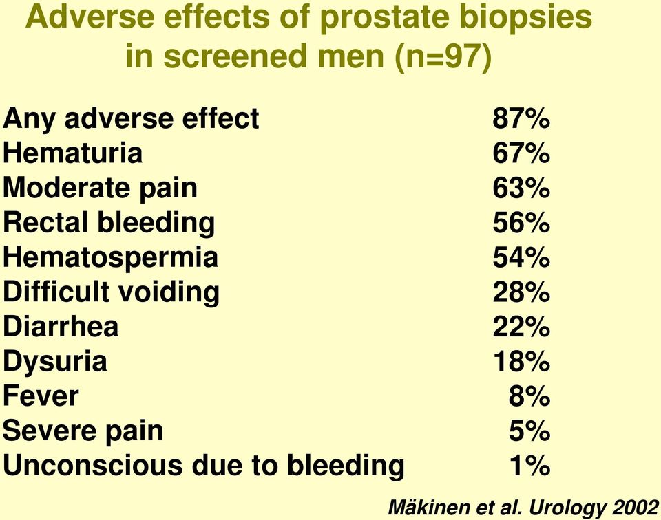 Difficult voiding Diarrhea Dysuria Fever Severe pain Unconscious due